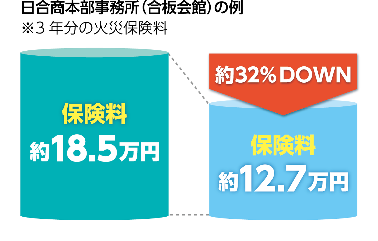 保険料節減例